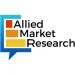 Baking Mix and Enzymes Market to Reach $5.15 Bn, Globally, By 2025 at 6.2% CAGR, Says Allied Market Research