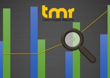 Online Survey Software Market Competitive Environment & Forecast 2017 – 2025 – Tech Admirers