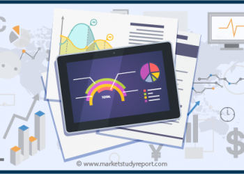 Comprehensive Analysis on Online Survey Software Market based on types and application