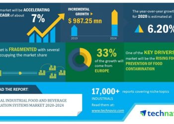 Global Industrial Food and Beverage Filtration Systems Market 2020-2024 | Evolving Opportunities With 3M Co. and Alfa Laval | Technavio