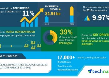 Global Airport Smart Baggage Handling Solutions Market 2019-2023 | Evolving Opportunities with Siemens AG and SITA | Technavio