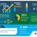 Global Airport Smart Baggage Handling Solutions Market 2019-2023 | Evolving Opportunities with Siemens AG and SITA | Technavio
