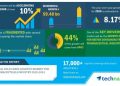 Global Cold Chain Logistics Market for Pharmaceuticals Industry 2020-2024 | Evolving Opportunities with Agility Public Warehousing Co K.S.C.P and Deutsche Post AG | Technavio