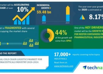 Global Cold Chain Logistics Market for Pharmaceuticals Industry 2020-2024 | Evolving Opportunities with Agility Public Warehousing Co K.S.C.P and Deutsche Post AG | Technavio