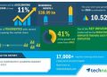 Global Corporate E-Learning Market 2020-2024 | Reduction in Employee Training Cost to Boost the Market Growth | Technavio