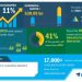 Global Corporate E-Learning Market 2020-2024 | Reduction in Employee Training Cost to Boost the Market Growth | Technavio