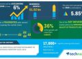 Global Industrial Automation Market in Life Sciences Industry 2020-2024 | Evolving Opportunities with ABB Ltd. and Emerson Electric Co. | Technavio