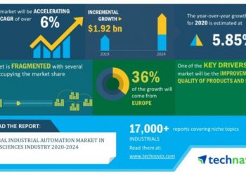 Global Industrial Automation Market in Life Sciences Industry 2020-2024 | Evolving Opportunities with ABB Ltd. and Emerson Electric Co. | Technavio