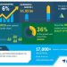 Global Industrial Automation Market in Life Sciences Industry 2020-2024 | Evolving Opportunities with ABB Ltd. and Emerson Electric Co. | Technavio