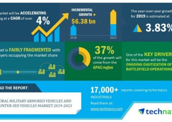 Global Military Armored Vehicles and Counter-IED Vehicles Market 2019-2023 | Evolving Opportunities with BAE Systems and General Dynamics | Technavio