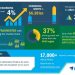 Global Military Armored Vehicles and Counter-IED Vehicles Market 2019-2023 | Evolving Opportunities with BAE Systems and General Dynamics | Technavio