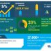 Global Space Debris Monitoring and Removal Market 2020-2024| Investments in Space Tourism Concept to Boost the Market Growth | Technavio