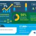 Global Type 1 Diabetes Drugs Market 2019-2023 | Evolving Opportunities with Eli Lilly and Merck | Technavio