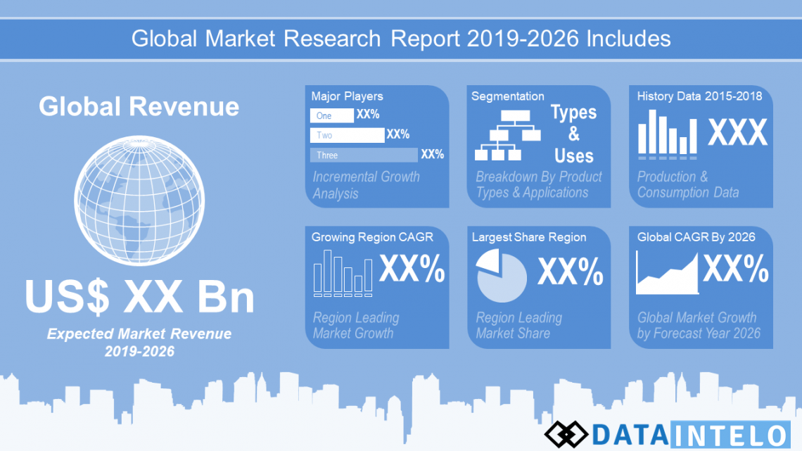 Inkjet Dyes Market 2019 Global Outlook, Research, Trends and Forecast to 2025 – TechNews.mobi Market Reports