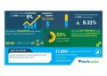 Automotive Powertrain Testing Market 2019-2023 | Governments Regulations to Upgrade to Newer Emission Norms to Boost Growth | Technavio