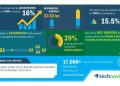 Global Heart Valve Repair and Replacement Devices Market 2019-2023 | Evolving Opportunities with Abbott and Boston Scientific Corporation | Technavio