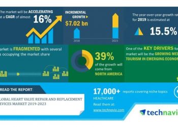 Global Heart Valve Repair and Replacement Devices Market 2019-2023 | Evolving Opportunities with Abbott and Boston Scientific Corporation | Technavio