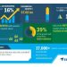 Global Heart Valve Repair and Replacement Devices Market 2019-2023 | Evolving Opportunities with Abbott and Boston Scientific Corporation | Technavio
