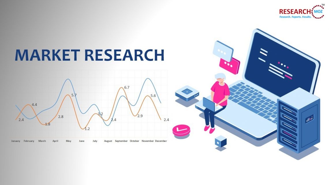 Natural and Organic Tampons Market – Key Players, Applications, Outlook, SWOT Analysis and Forecast to 2020 – 2026 – The NyseNasdaqLive News