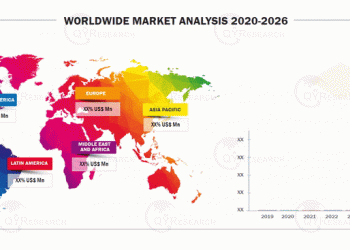(2020-2026) Online Survey Software Market Analysis and Regional Outlook| Qualtrics, QuestionPro, SurveyMonkey – TechNews.mobi Market Reports