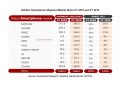 Counterpoint Research: Global Smartphone Market – Apple gained the top spot in Q4 2019 while Huawei surpassed Apple to become the second-largest brand in CY 2019