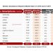 Counterpoint Research: Global Smartphone Market – Apple gained the top spot in Q4 2019 while Huawei surpassed Apple to become the second-largest brand in CY 2019