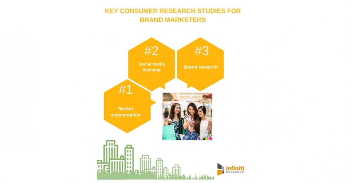 Discover the Key Consumer Research Studies That Every Brand Marketer Should Know | Infiniti Research Reveals It All in Their Latest Resource