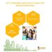 Discover the Key Consumer Research Studies That Every Brand Marketer Should Know | Infiniti Research Reveals It All in Their Latest Resource