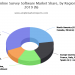 Online Survey Software Market Growth and its Detail Analysis by Top key Companies Qualtrics, QuestionPro, SurveyMonkey, SoGoSurvey