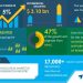 Analysis on Impact of Covid-19- Automation Solution Market in Renewable Power Generation Industry Market 2020-2024 | Aggressive Policies Supporting The Growth Of Renewable Power To Boost Growth | Technavio | Business