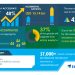 COVID-19 Impact: A Mix of Challenges and Opportunities | Artificial Intelligence-as-a-Service (AIaaS) Market 2020-2024 | Growing Adoption of Cloud Based Solutions to Boost Growth | Technavio