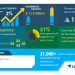 Analysis on Impact of COVID-19-Hair Care Market in US 2020-2024 | Evolving Opportunities with Amway Corp. and Coty Inc. | Technavio