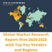 Trending News Corona impact on Construction Silica Sand Market Research Report, Growth Trends and Opportunities for the Forecast Period, 2020-2025|Strata Systems,TenCate,GSE,Agru America Inc,NAUE – 3w Market News Reports