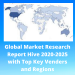 Trending News Corona impact on Cultures Market Key Competencies, SWOT Analysis and Growth Factor with Key Drivers till 2025|KF Specialty Ingredients,Naturex,Ingredion,Ashland,Kerry – Cole Reports