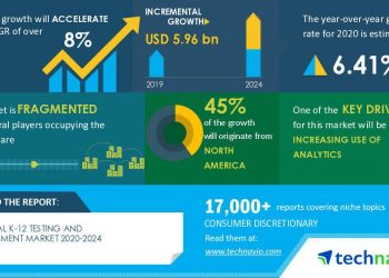 Burden of COVID-19 on the Market & Rehabilitation Plan | K-12 Testing and Assessment Market 2020-2024 | Increasing Use of Analytics to Boost Growth | Technavio – Business