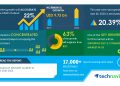 COVID-19 Impact and Recovery Analysis- Same-Day Delivery Market in US 2020-2024 | Growing B2C E-Commerce Market in US to Boost Growth | Technavio