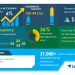 Premium Cosmetics Market 2020-2024 | Innovation and Portfolio Extension to Boost Growth | Technavio
