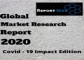 Global Red Dot Sights Market Strategic Assessment & SWOT Analysis 2020-2026