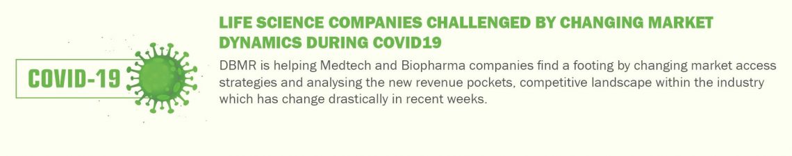 e-Pharma (Online-pharma) Market 2020 Emerging Factors & Growth Status