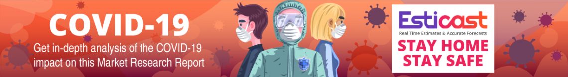 Sports Nutrition Market Report 2020 with COVID-19 Impact Analysis and Forecast 2026 – 3w Market News Reports