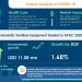Insights on the Global Hydrostatic Sterilizer Equipment Market in APAC 2020-2024 | COVID-19 Analysis, Drivers, Restraints, Opportunities and Threats | Technavio – Odessa American