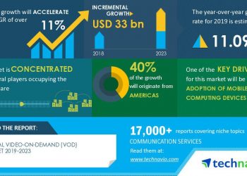 Insights on the Global Video-On-Demand Market | COVID-19 Impact and Analysis of Related Markets Drivers, Opportunities and Threats | Technavio | Wire