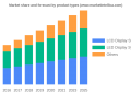 Passenger Information System Market Current Trends, SWOT Analysis, Business Overview and Forecast by 2028 | Key Player:EKE-Electronics, Teleste Corporation, Atos SE, Televic Group, SAIRA Electronics