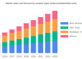 RF Inductors Market Current Trends, SWOT Analysis, Business Overview and Forecast by 2028