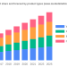 RF Inductors Market Current Trends, SWOT Analysis, Business Overview and Forecast by 2028