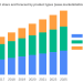 OLED Automotive Lighting Market Current Trends, SWOT Analysis, Business Overview and Forecast by 2028