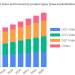 Current Market Scenario of Video Wall Controllers Market