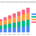 Fastener Market Current Trends, SWOT Analysis, Business Overview and Forecast by 2028