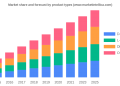 Ethanolamine Market Current Trends, SWOT Analysis, Business Overview and Forecast by 2028