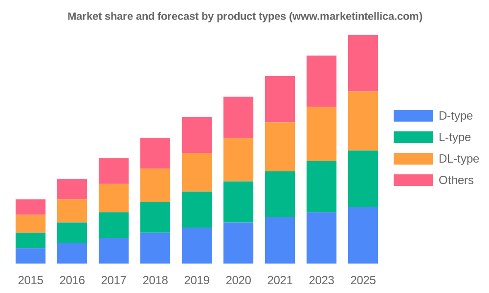 Ethanolamine Market Current Trends, SWOT Analysis, Business Overview and Forecast by 2028